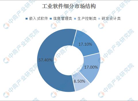 2020年中國智慧工廠產業鏈圖譜及投資機會解讀——以煤為例