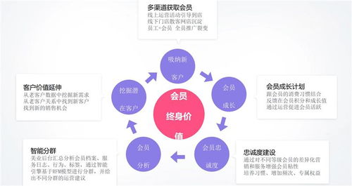 多人拼團軟件“愛你”及無棣、山東良行美業相關服務評測