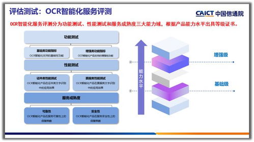 合合信息智能文字識別產品榮獲OCR智能化服務增強級評級，引領信息咨詢新標桿